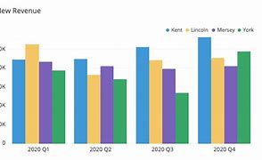 Image result for Grouped Bar Chart