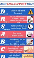 Image result for Basic Life Support CPR