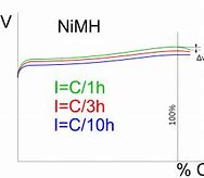 Image result for NiMH Battery Inside