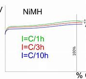 Image result for Nickel Metal Hydride Battery