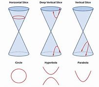 Image result for Horizontal and Vertical Shape