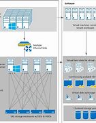 Image result for Software-Defined Storage