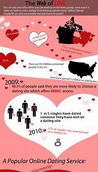 Image result for Infographic Design Self-Love