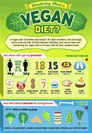 Image result for Vegetarian Health Benefits