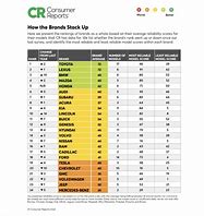 Image result for Top Car Brand by State 2023