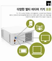 Image result for H700i Box Contents