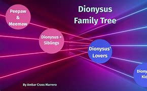 Image result for Dionysus Parents