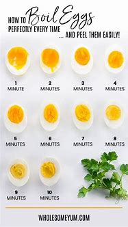 Image result for Ways to Boil Eggs
