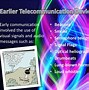Image result for Types of Telecommunication Devices