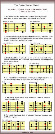 Guitar Scales Chart The 6 Most Common Guitar Scales