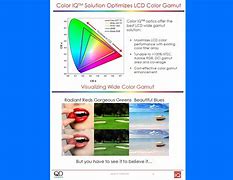 Image result for Quantum Dots LCD