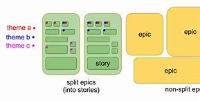 Image result for What Difference Between Feature and User Story