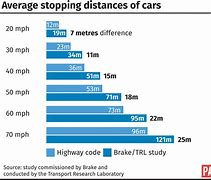 Image result for 50 Metres Road