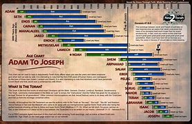 Image result for DIY Bible Memory Chart