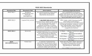 Image result for IEEE 802 Standards Chart.pdf