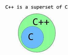 Image result for Diff Between C and C++