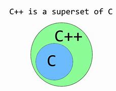 Image result for Easy Difference Between C and C++