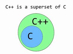 Image result for Basic Difference Between C and CLA