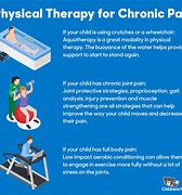 Image result for Physical Therapy Types