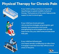 Image result for Different Types of Physical Therapy