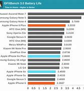 Image result for iPhone 6s Plus Battery Life