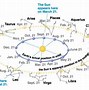 Image result for Individual Zodiac Signs