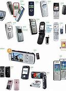 Image result for Nokia 1865