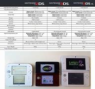Image result for Nintendo DS Comparison Chart