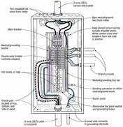 Image result for Electrical Outlet Parts