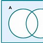 Image result for Maths Sets Venn Diagrams