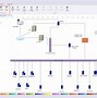 Image result for Logical Network Topology Diagram Smart Device