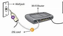 Image result for Frontier Communications Internet Equipment