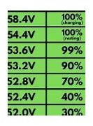 Image result for 48V Battery Chart