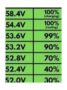 Image result for Battery Percentage and Network Phone