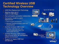 Image result for Certified Wireless USB