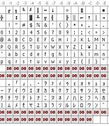 Image result for Example of Double Byte Characters