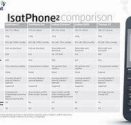 Image result for Satallite Phone. Dimensions