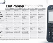 Image result for Satellite Phone Comparison