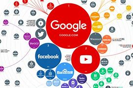 Image result for Unblocked Search Engine