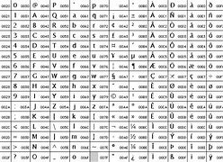 Image result for Unicode Character Codes Table