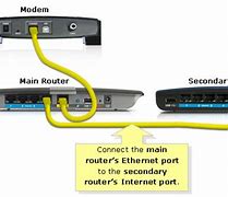 Image result for PLDT Router
