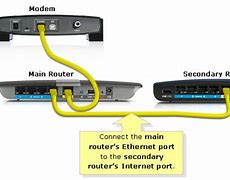 Image result for Modems and Routers Explained