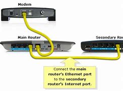 Image result for modem vs router