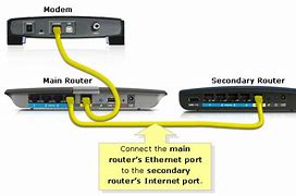 Image result for Router Bridge Patch Panel