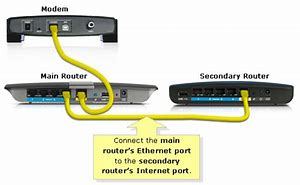 Image result for Netgear WAN Router