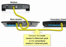 Image result for Router WAN Port
