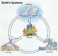 Image result for Earth System Model
