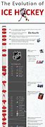 Image result for Ice Hockey History
