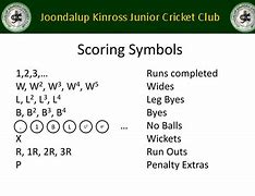 Image result for Cricket Scoring Symbols