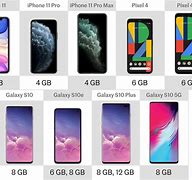 Image result for iPhone 10 Galaxy